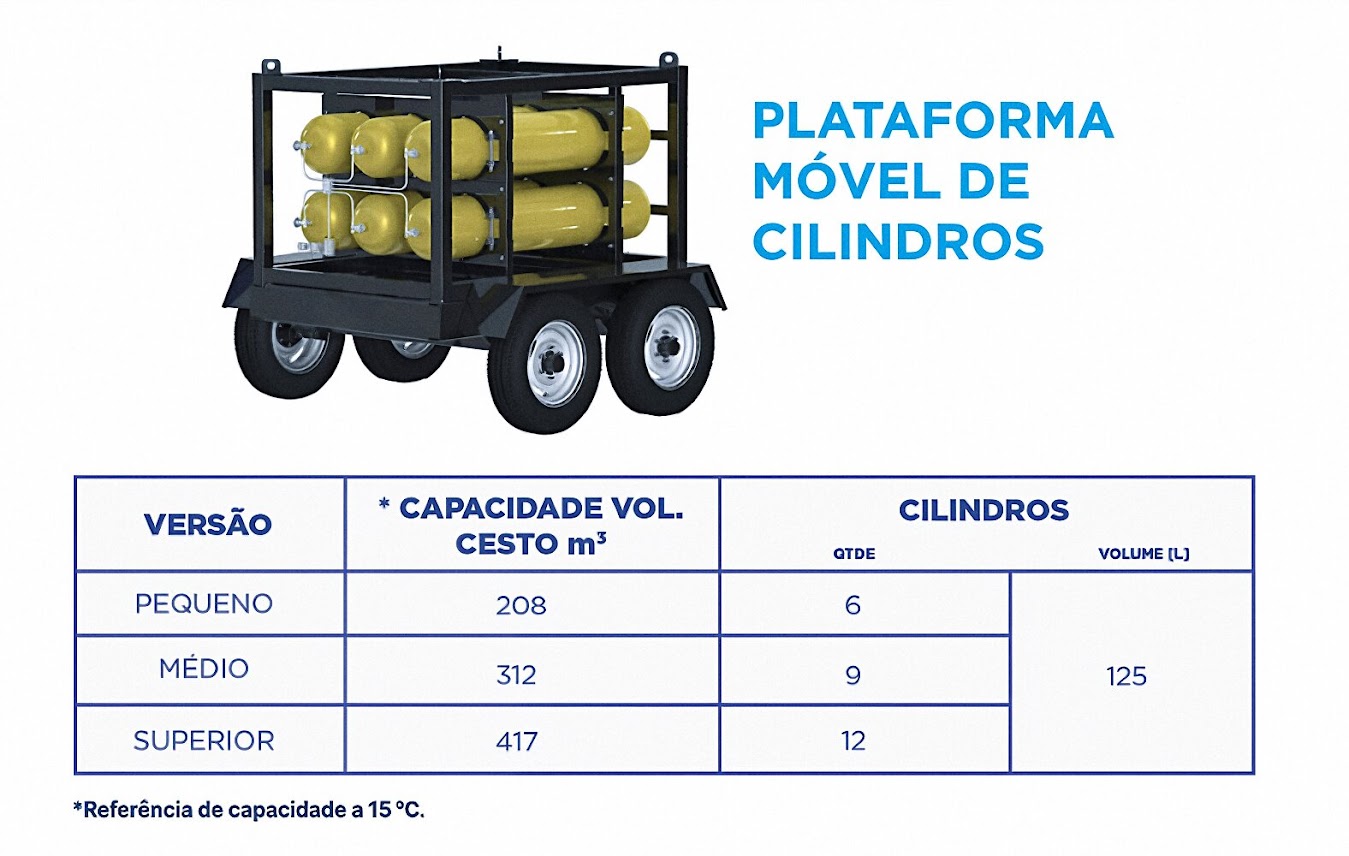 Biomethane motor pump
